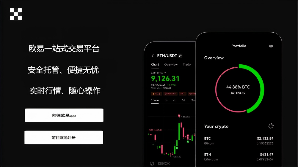 o意交易所